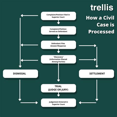 is trellis law legit|Trellis.law case aggregator publishes court files via Google.